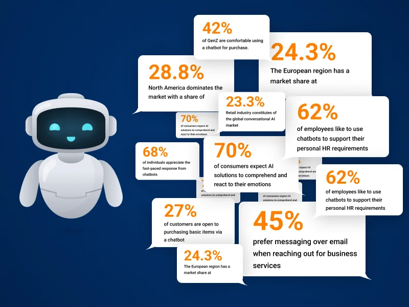 How Conversational AI Helps to Find Everything About Anyone Online